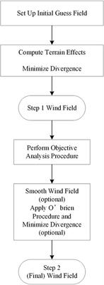 Comparative study on numerical simulation based on CALPUFF and wind tunnel simulation of hazardous chemical leakage accidents